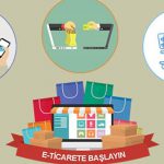e-Ticaret Sistemi Nedir?