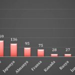 e-Ticaret Sitesi Ciroları