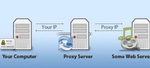 Vekil Sunucu (Proxy Server) Nedir?