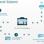 GET Sistemi Nedir?