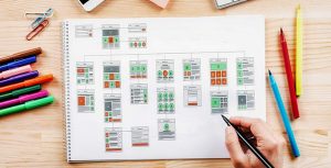 Site Haritası (Sitemap) Nedir?
